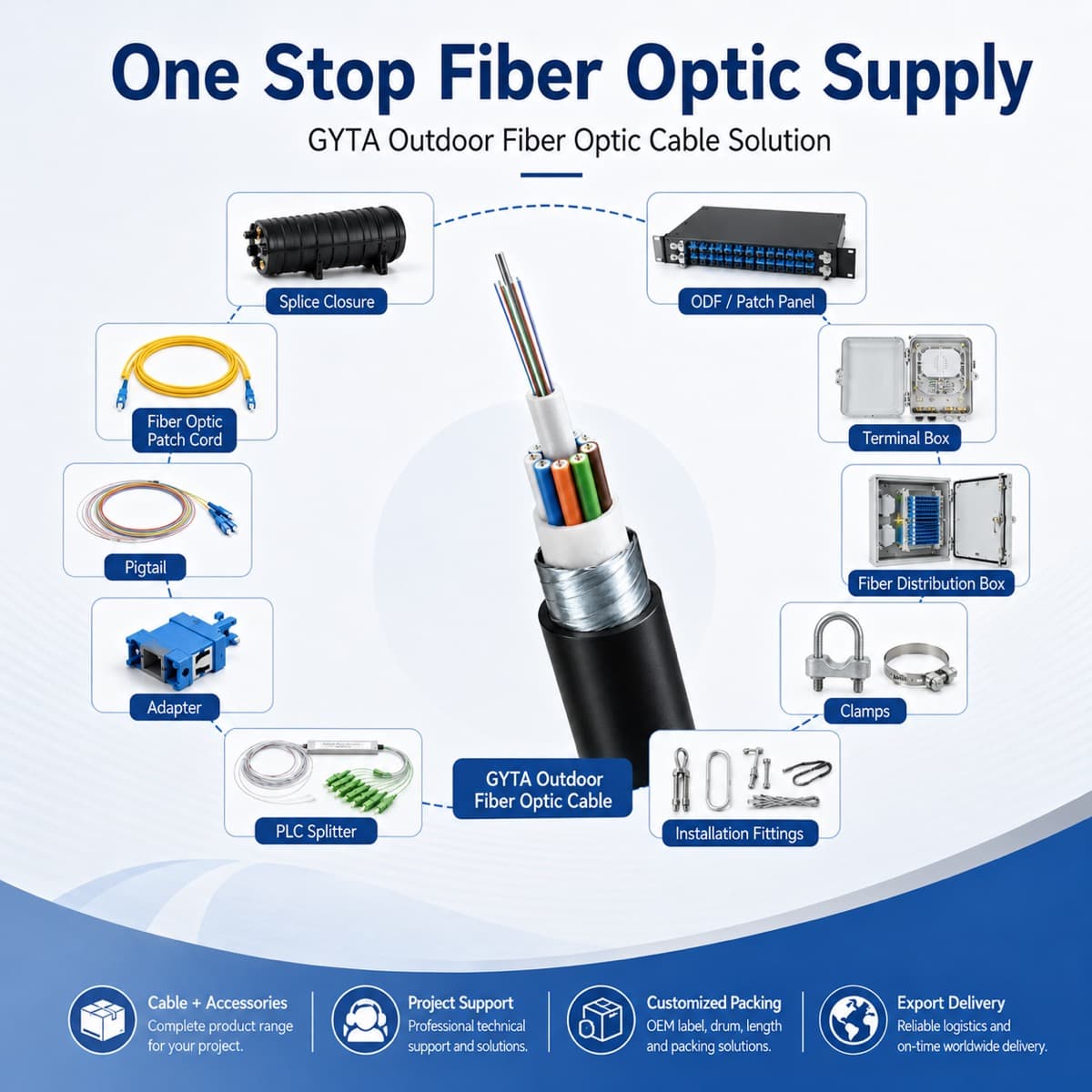 GYTA Outdoor Fiber Optic Cable detail 3