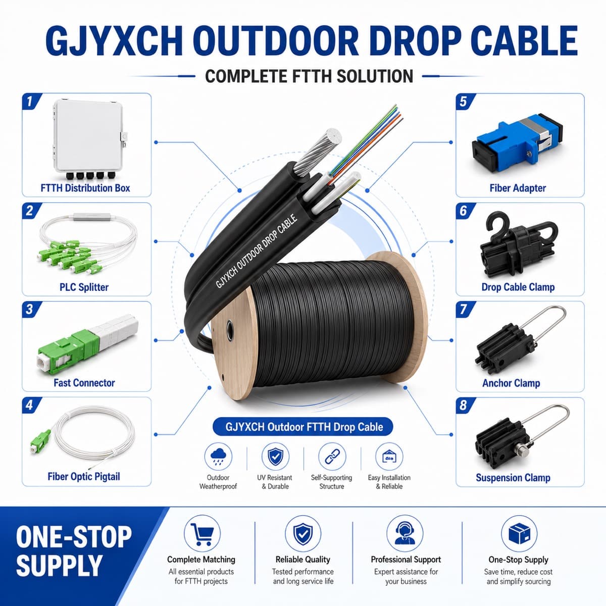 Cable drop FTTH interior o exterior: que confirmar antes de comprar